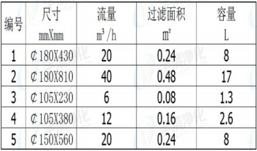液體濾袋規格表