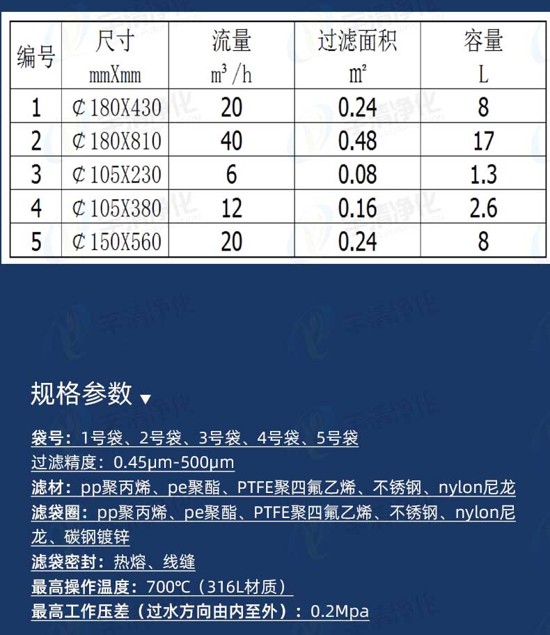 宇清濾袋規格