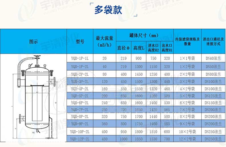 多袋式過濾器規格參數